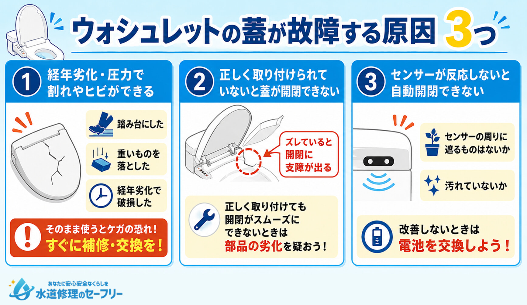 ウォシュレットの蓋が故障する原因3つを解説