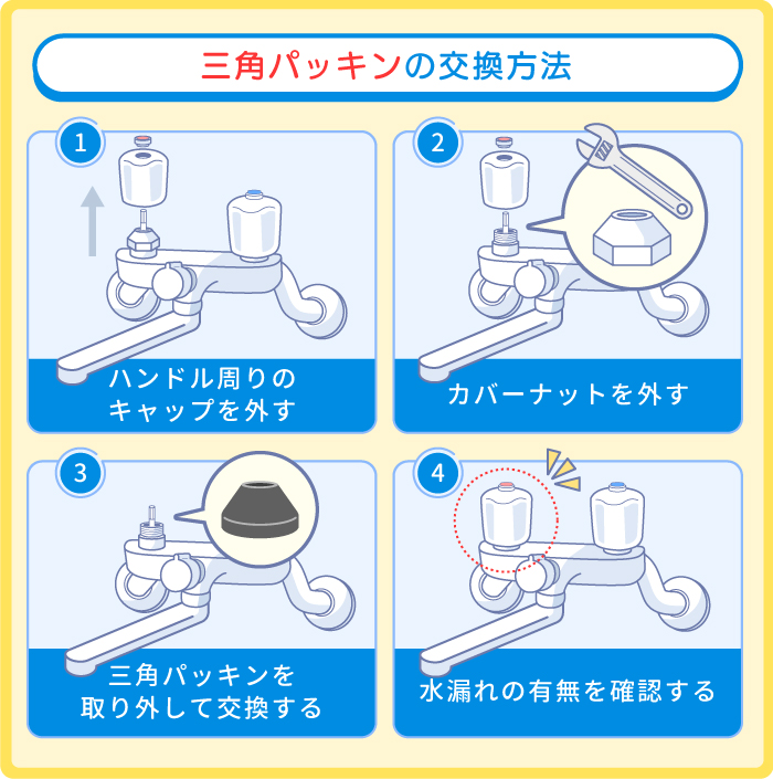 ハンドル部分：三角パッキン
