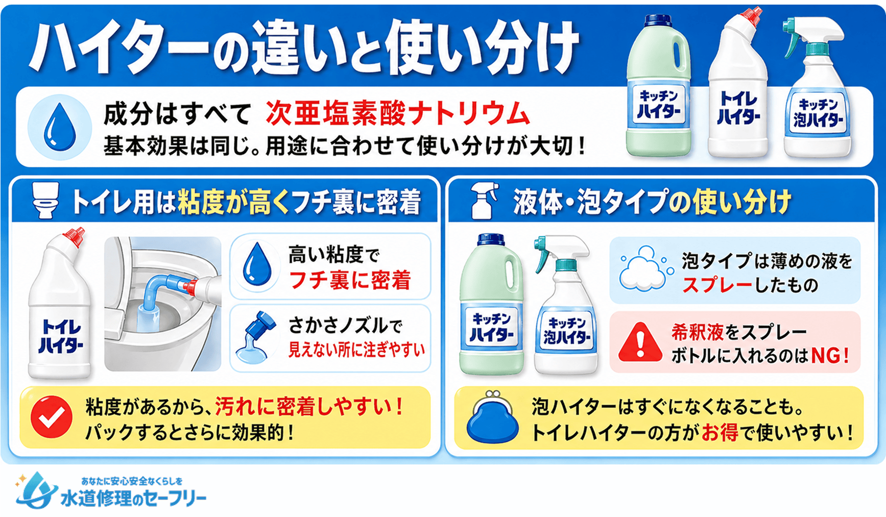 ハイターの違いと使い分けを解説
