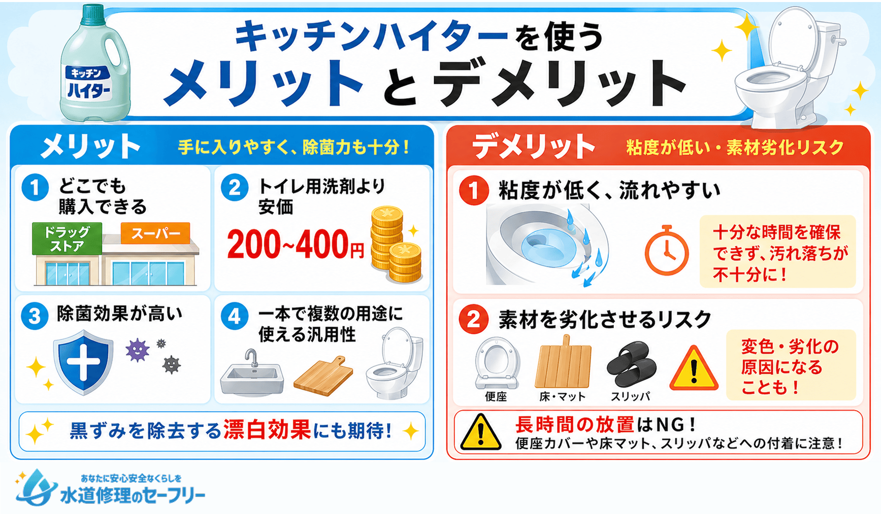 キッチンハイターを使うメリットとデメリットを解説