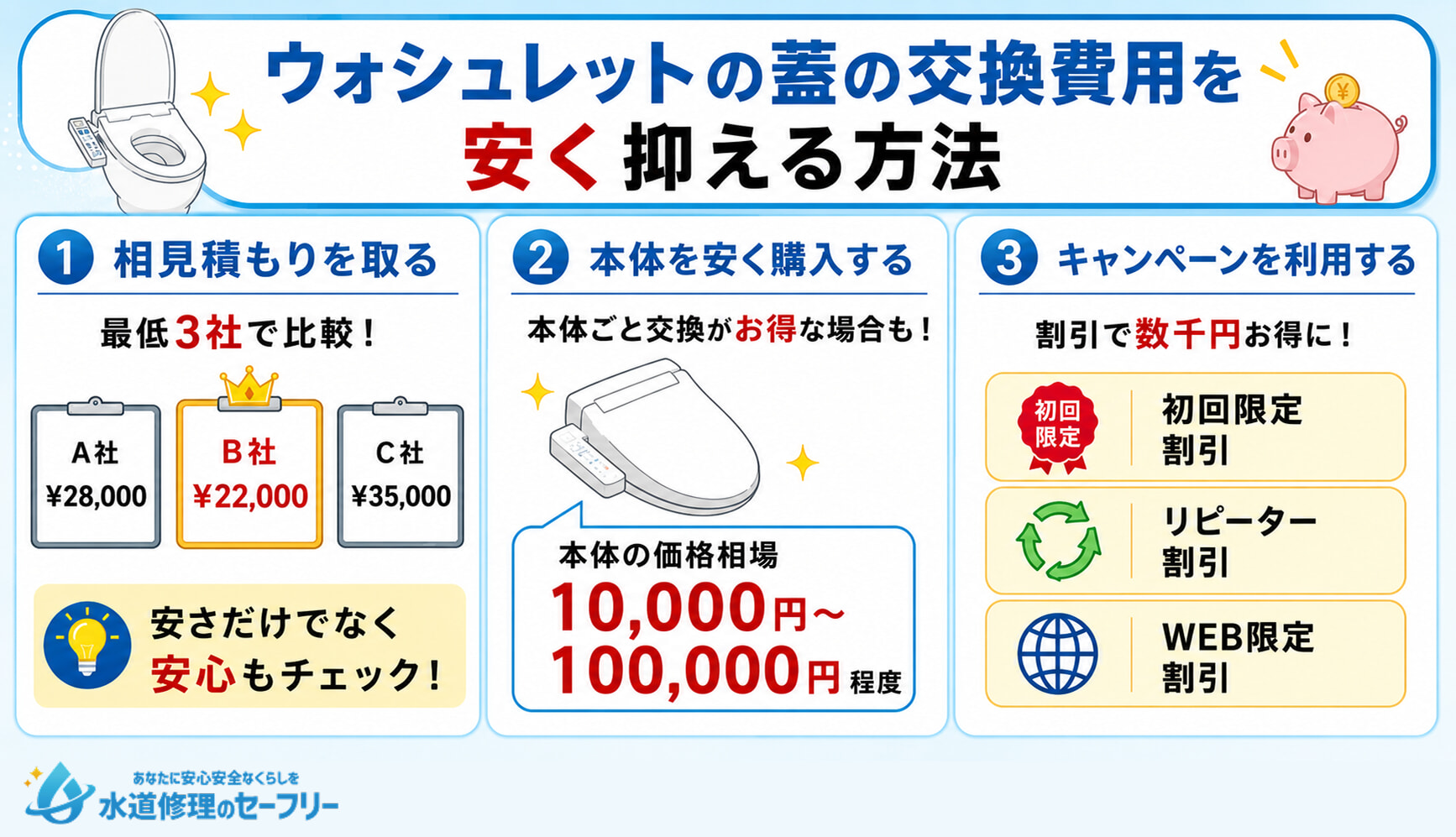 ウォシュレットの蓋の交換費用を安く抑える方法を3つ紹介