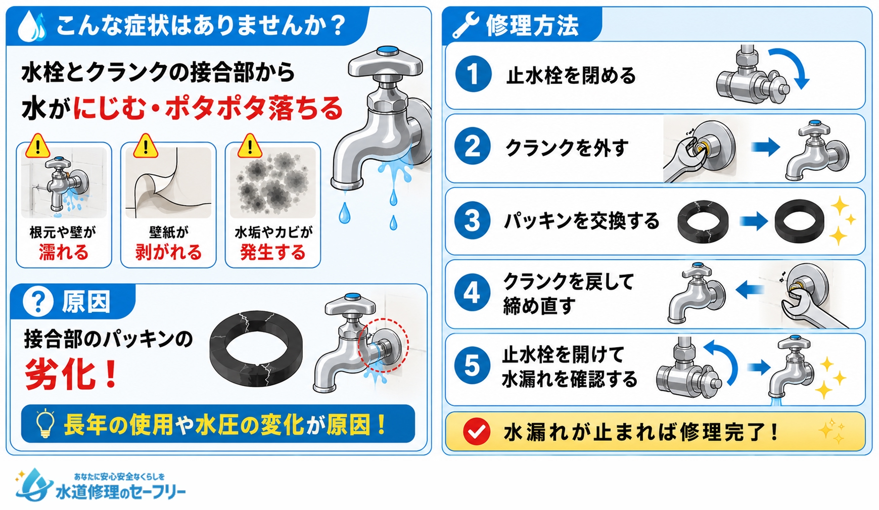 水栓とクランクの接合部からの水漏れ（壁付き）への対処法を解説