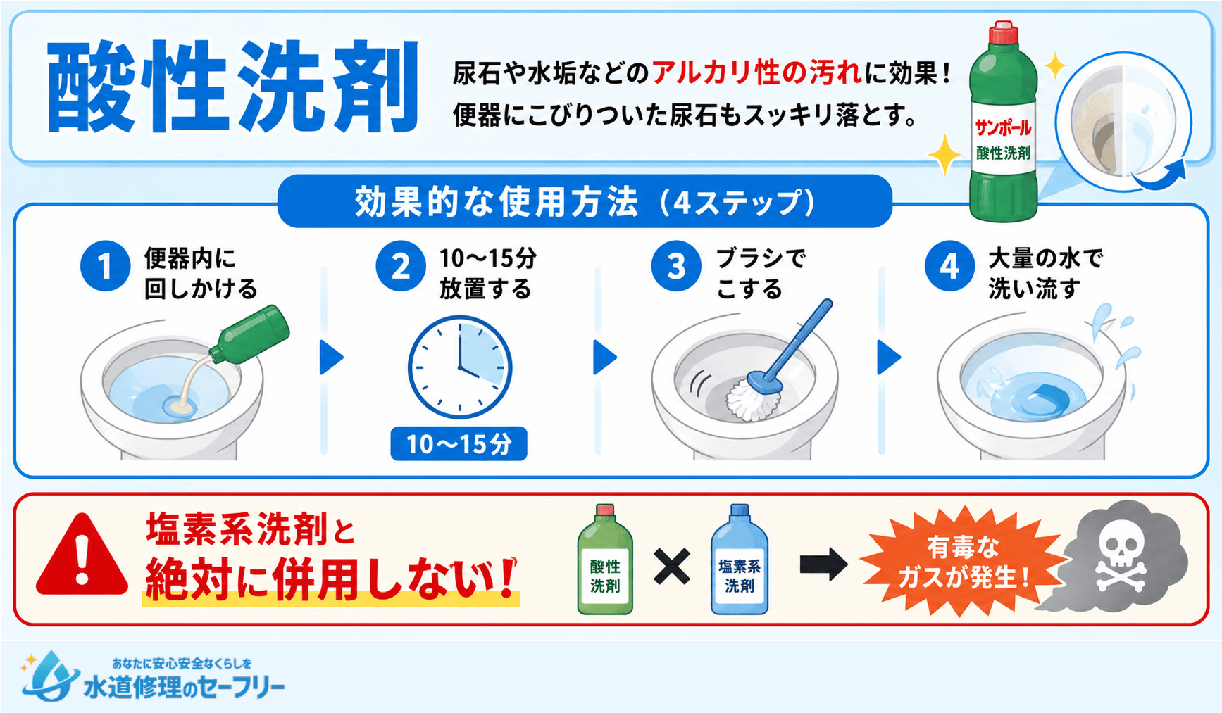酸性洗剤を使ってトイレ掃除をする方法を解説