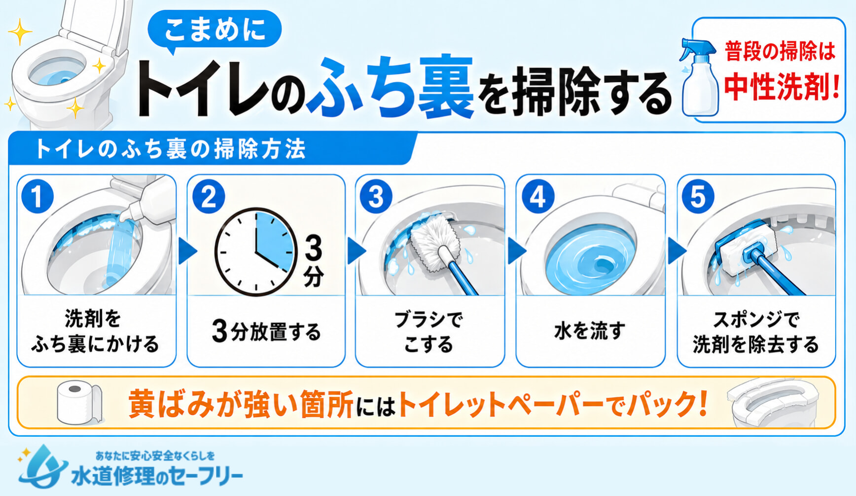 トイレのふち裏の掃除方法を5ステップで解説
