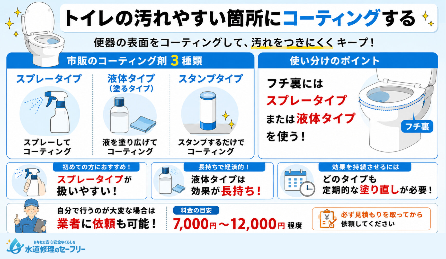 トイレの汚れやすい箇所をコーティングして汚れをつきづらくする方法を解説