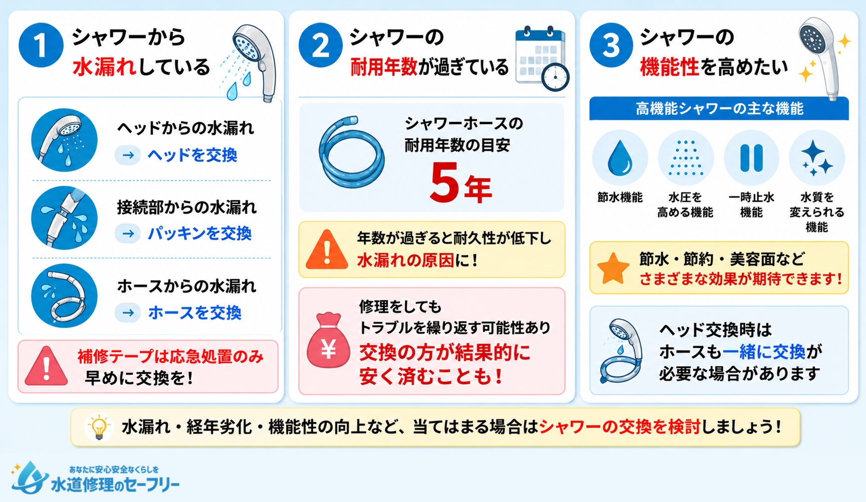 シャワー交換が必要なケースを紹介