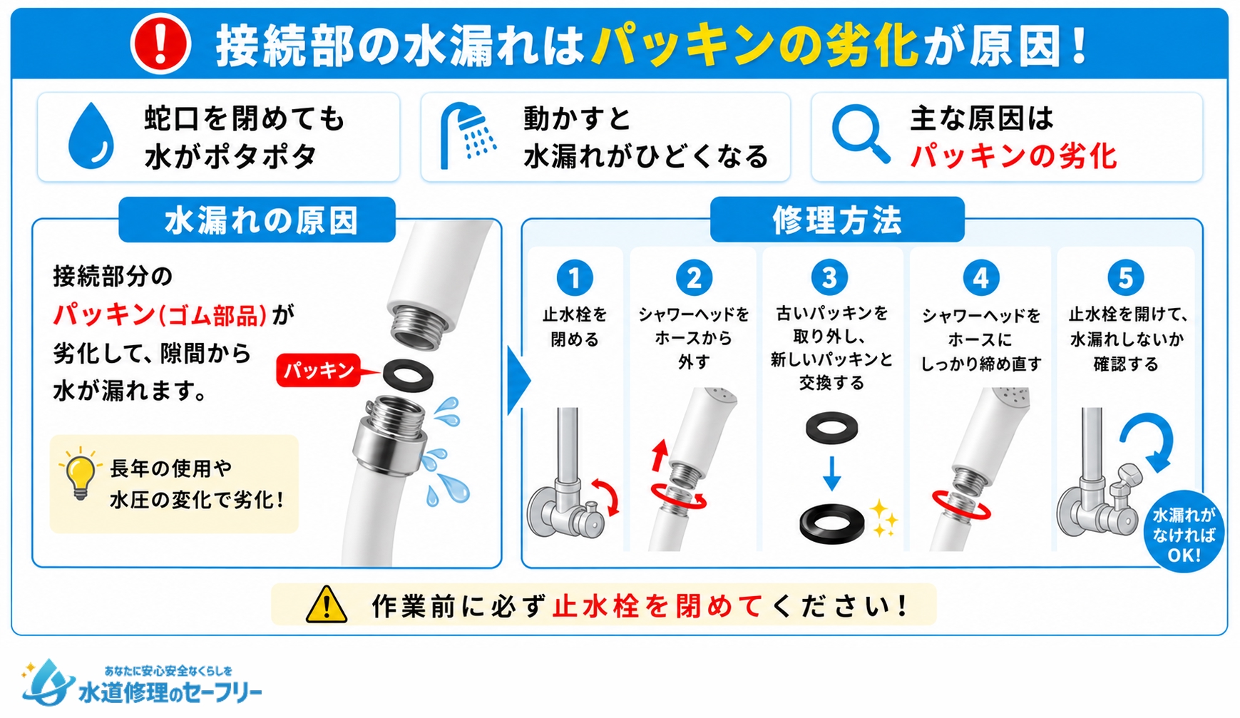 シャワーヘッドとホースの接続部からの水漏れ（シャワー付き）への対処法を解説