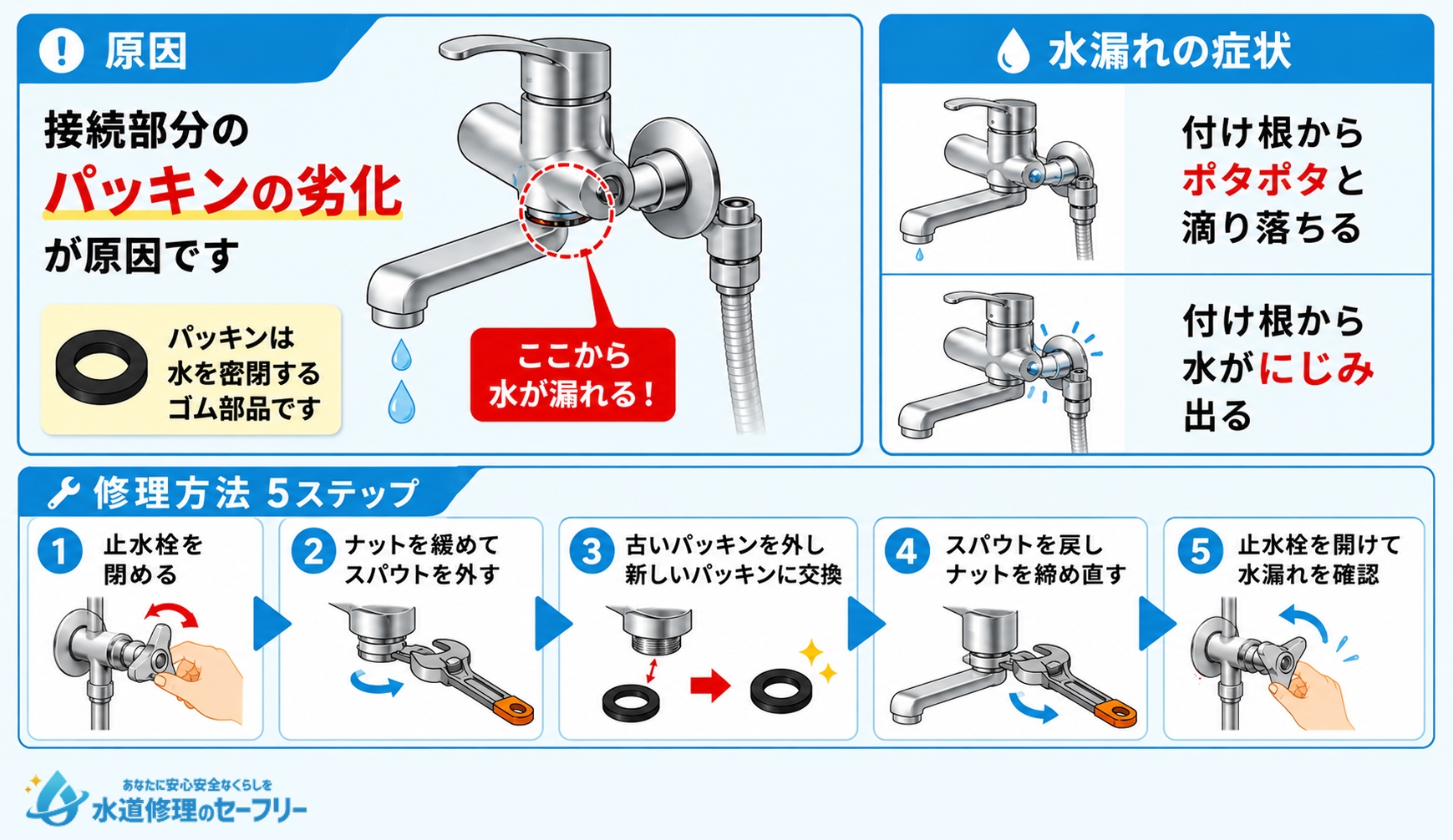 スパウト（吐水口）根本からの水漏れ（壁付き・シャワー付き）の対処法を解説