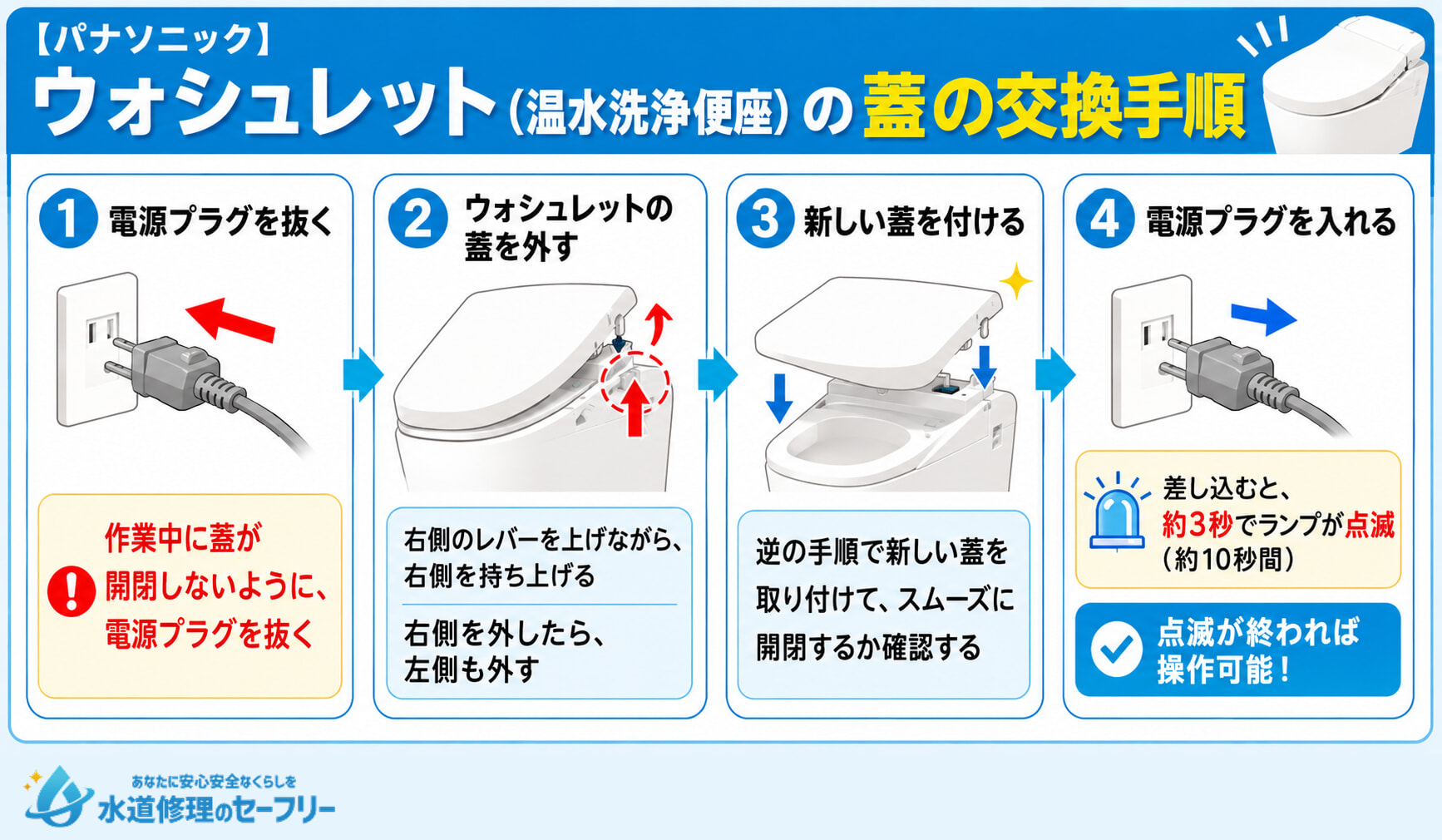 パナソニックのウォシュレットの蓋の交換手順を解説