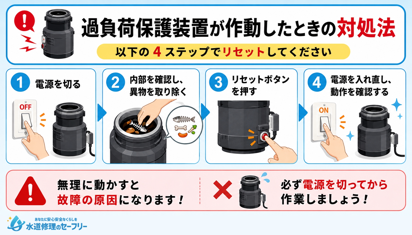 過負荷保護装置が作動(噛み込み)したときの対処法を解説
