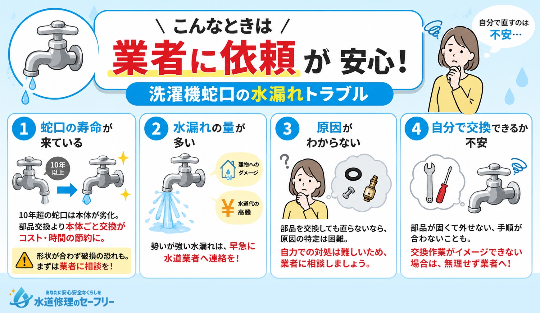 洗濯機の蛇口水漏れ対応を業者依頼すべきケースを紹介