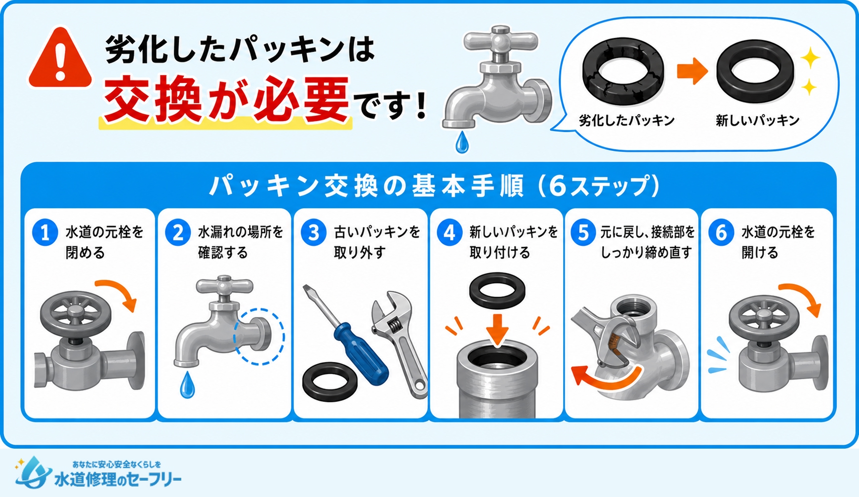 パッキンの交換をするやり方を解説
