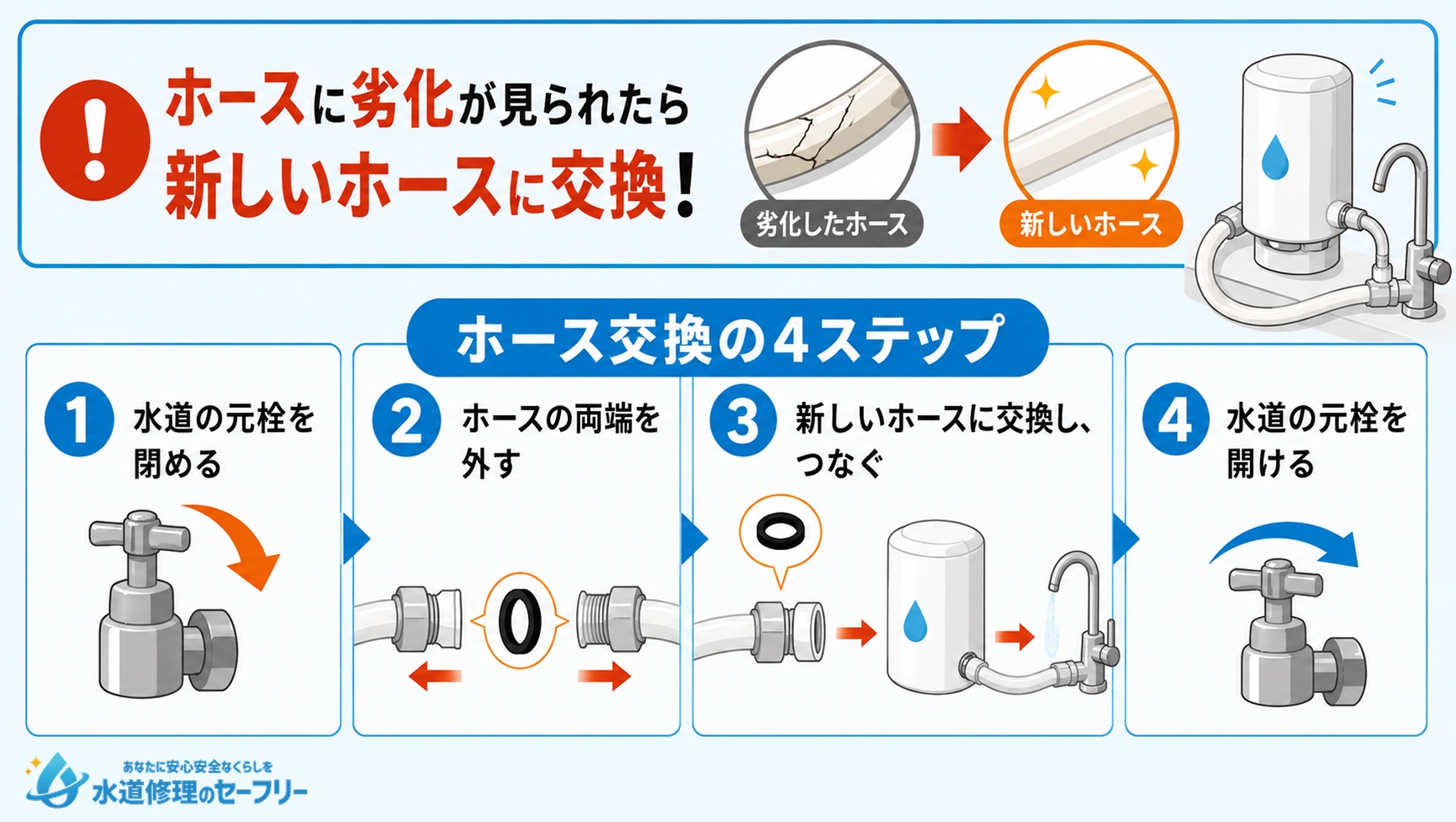 ホースの交換をするやり方を解説