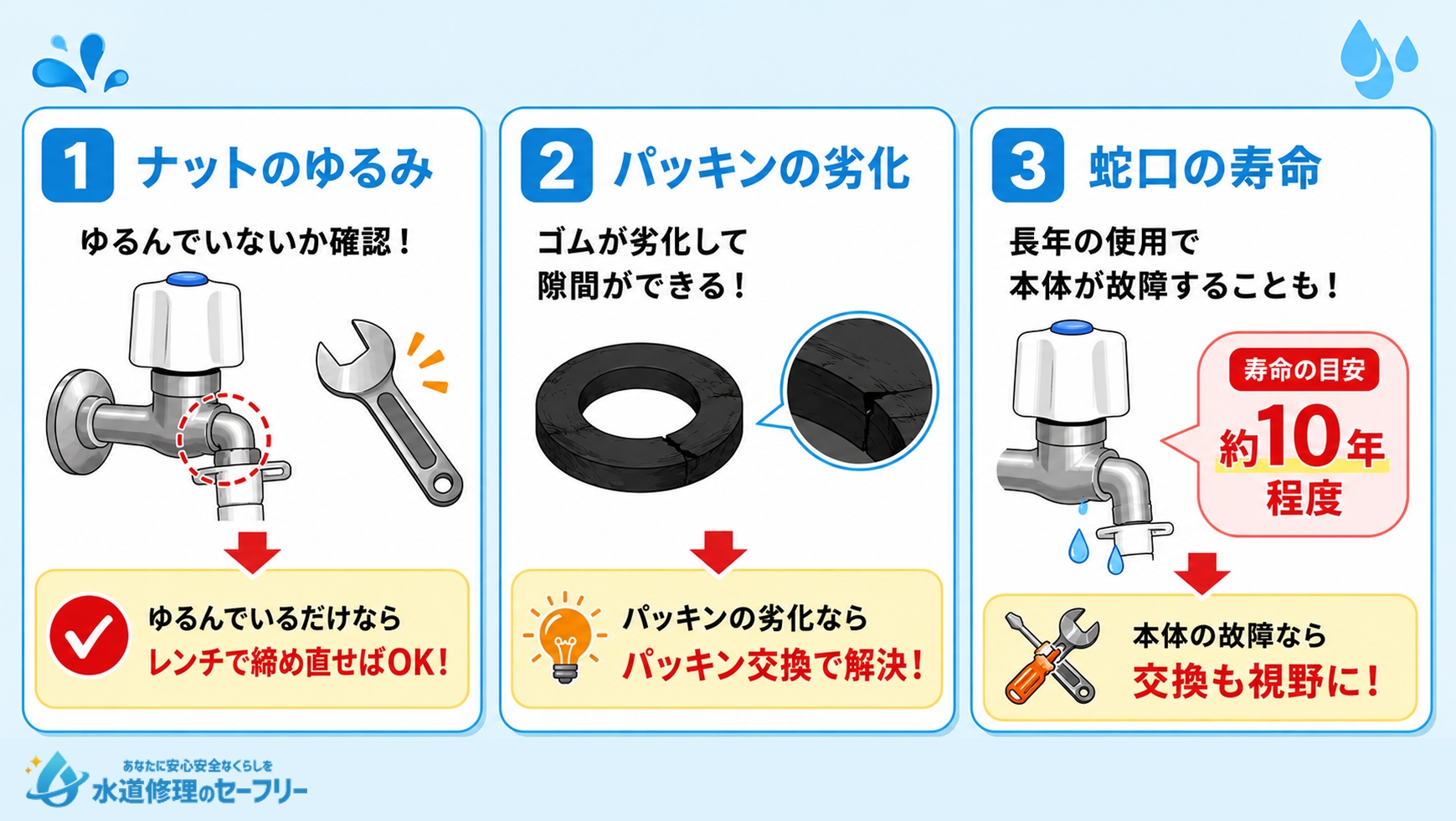 洗濯機の蛇口ハンドルから水漏れする原因を解説