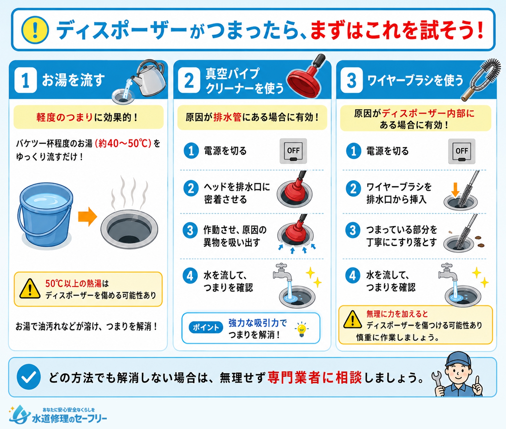 ディスポーザーのつまり解消法を解説