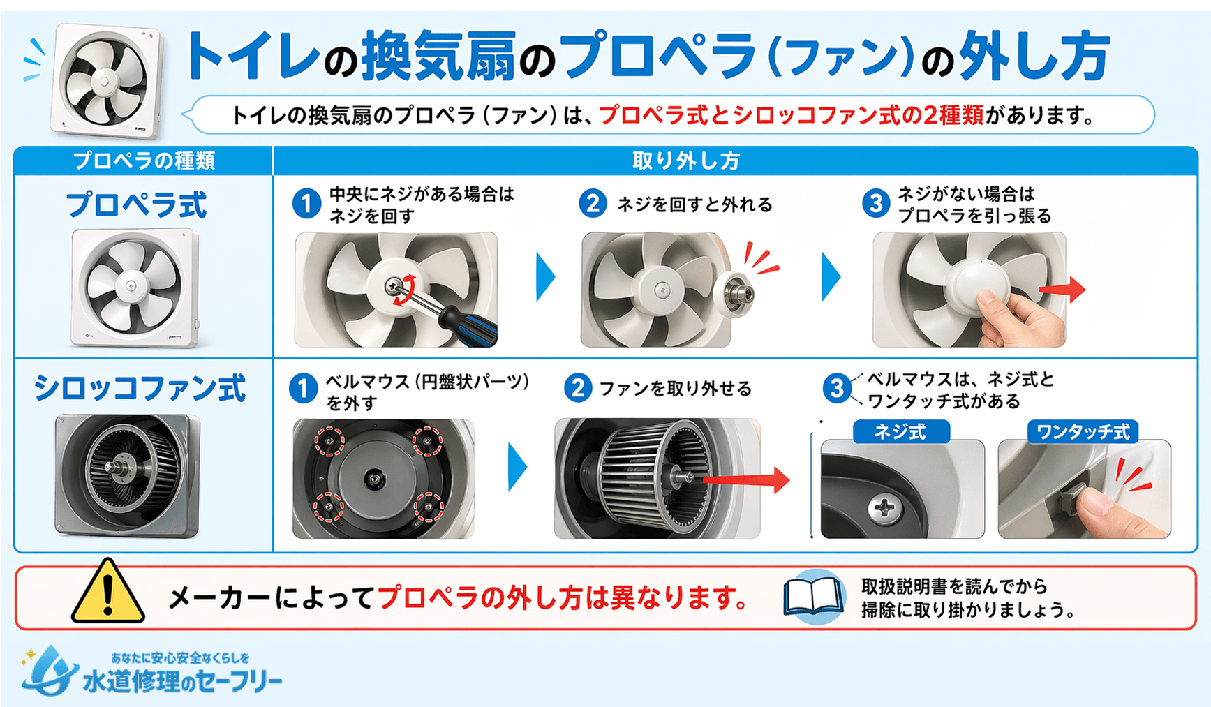 トイレの換気扇のプロペラ（ファン）の外し方を2つの種類ごとに解説