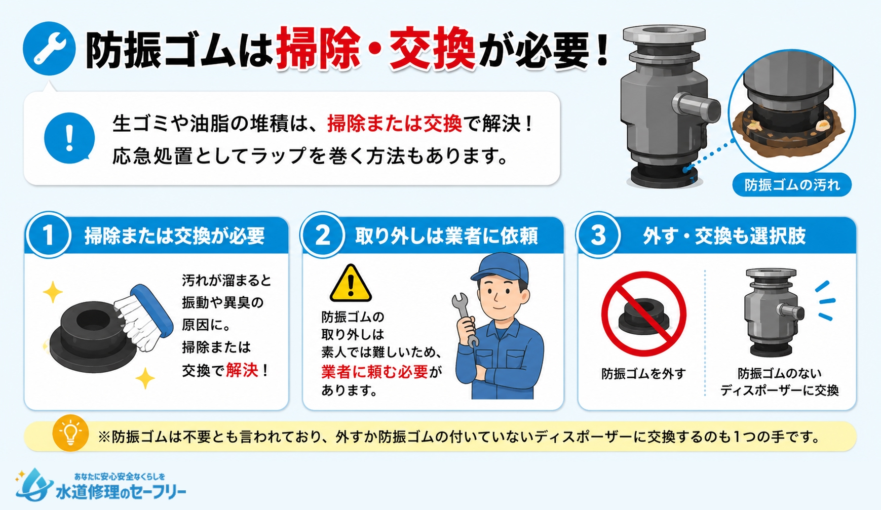 防振ゴムを掃除・交換するやりかたを解説