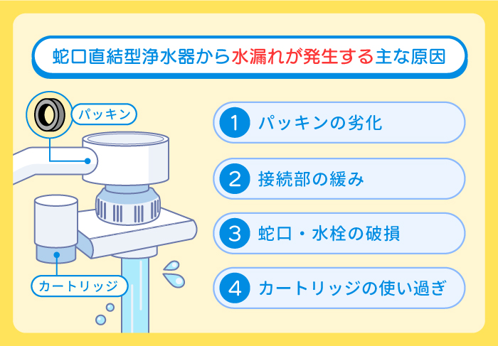 蛇口直結型浄水器の場合