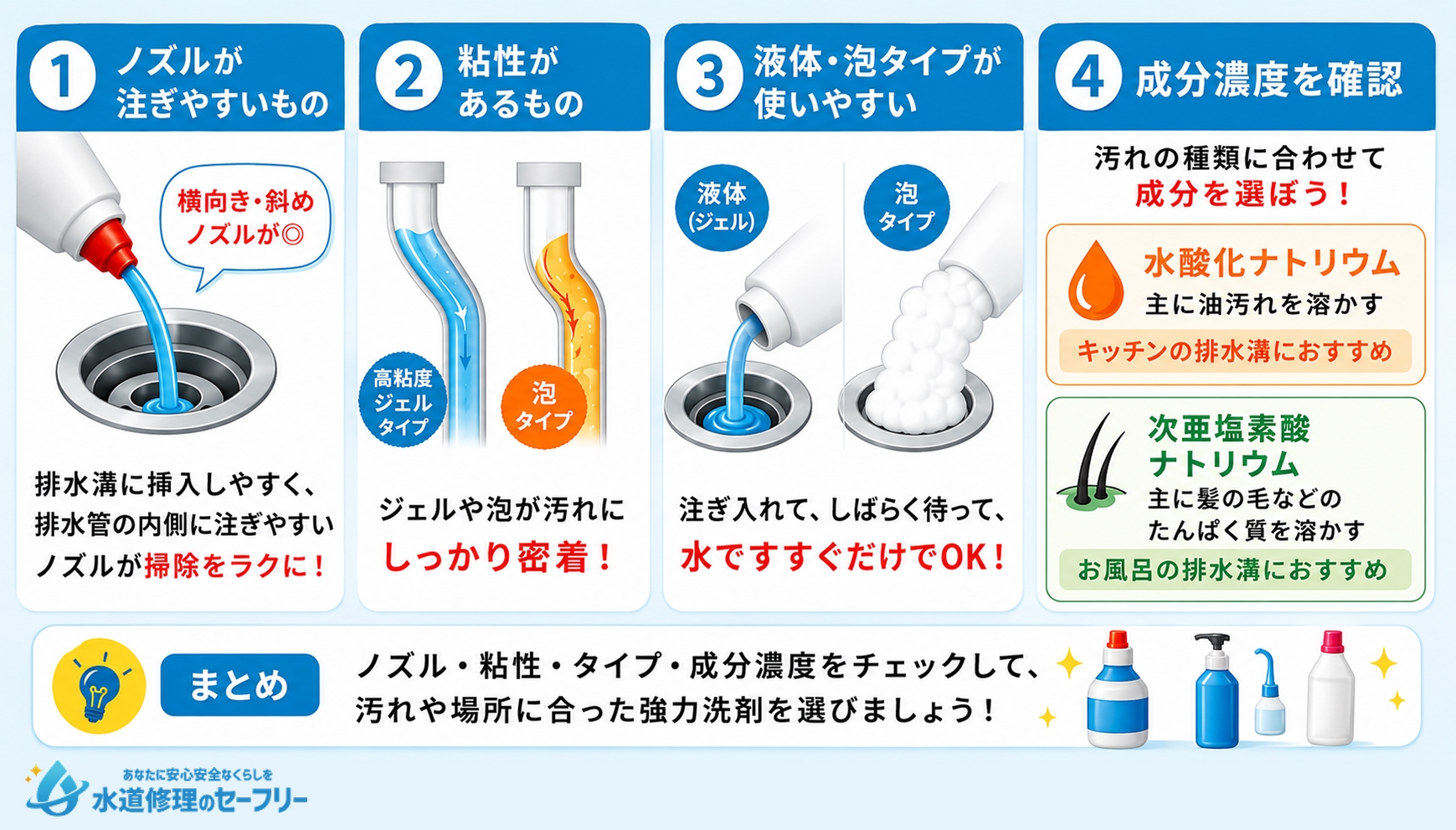 排水溝の詰まりを溶かす強力洗剤の選び方を解説