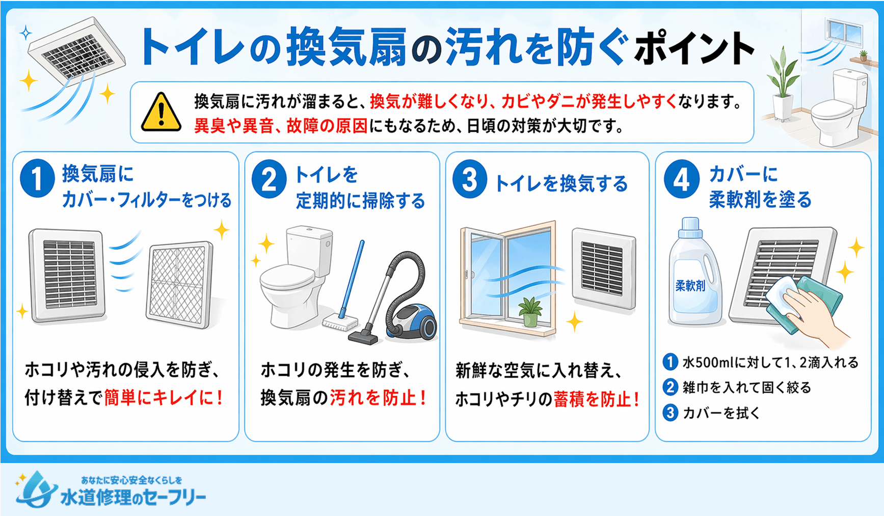 トイレの換気扇の汚れを防ぐポイントを4つ紹介