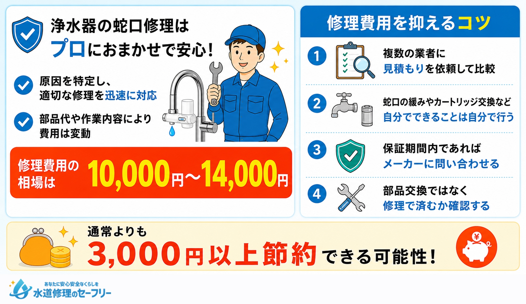 浄水器の蛇口修理をプロに頼むと約1万円!