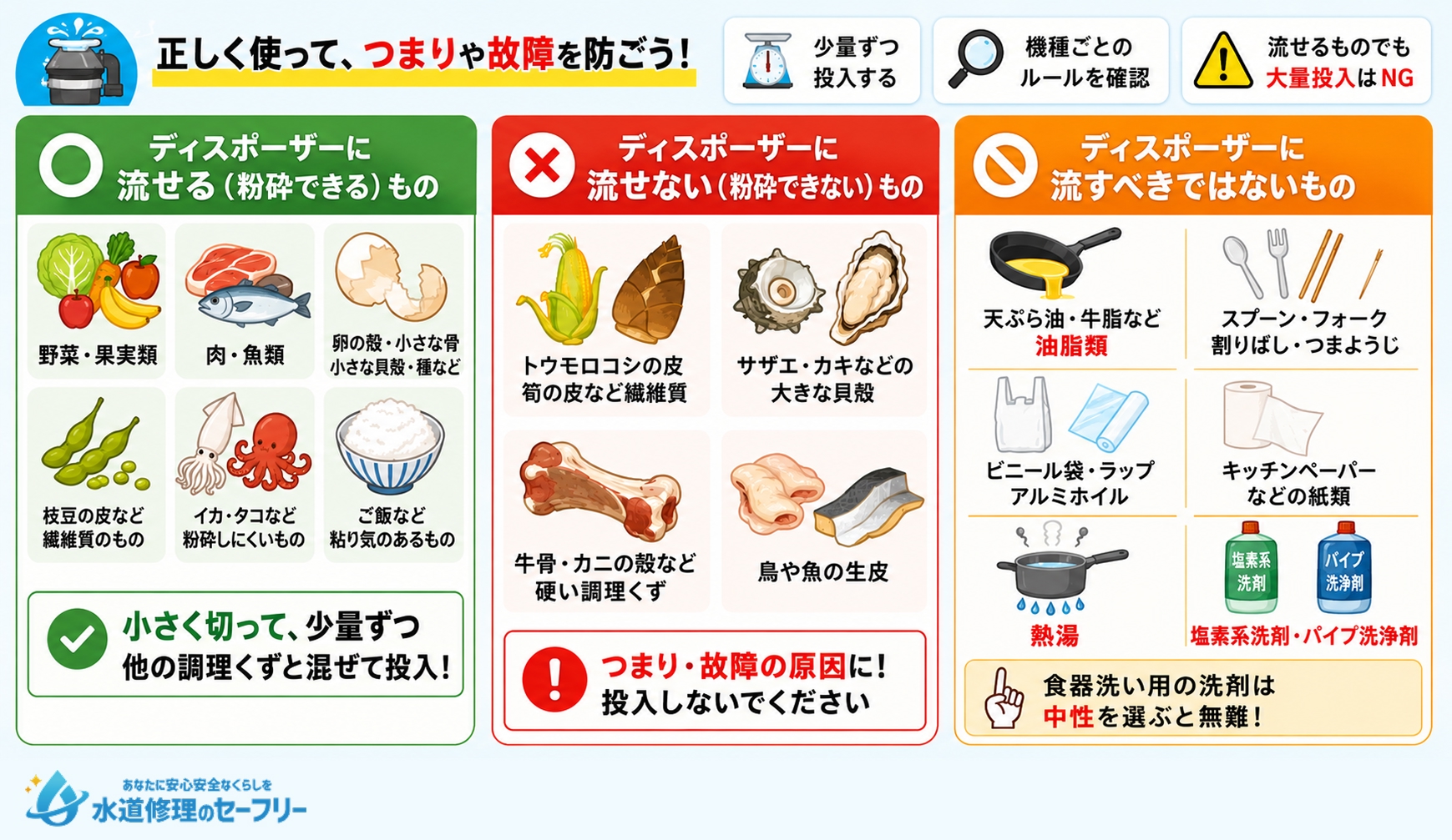 ディスポーザーに流せるもの・流せないものを解説