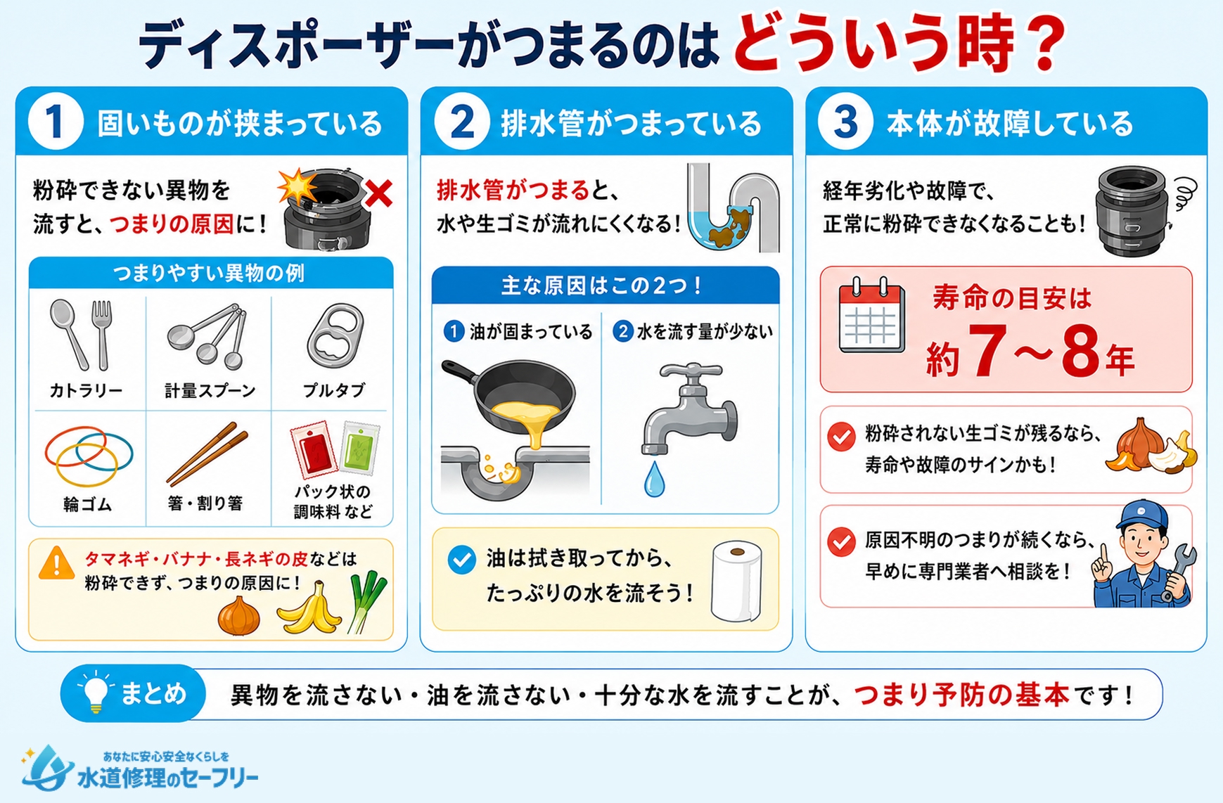 ディスポーザーがつまるのはどういう時?