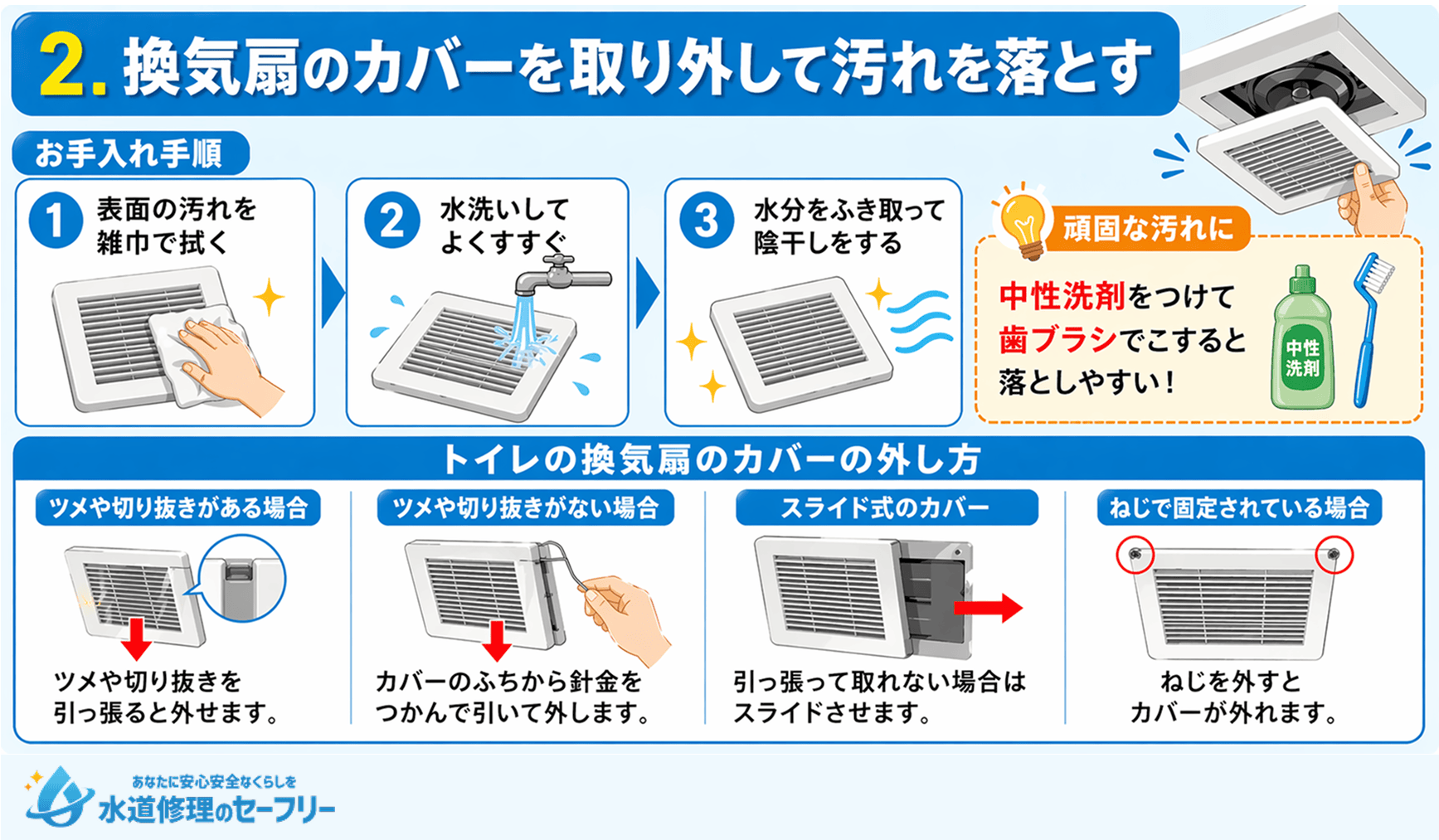 換気扇のカバーを取り外して汚れを落とす方法を詳しく解説