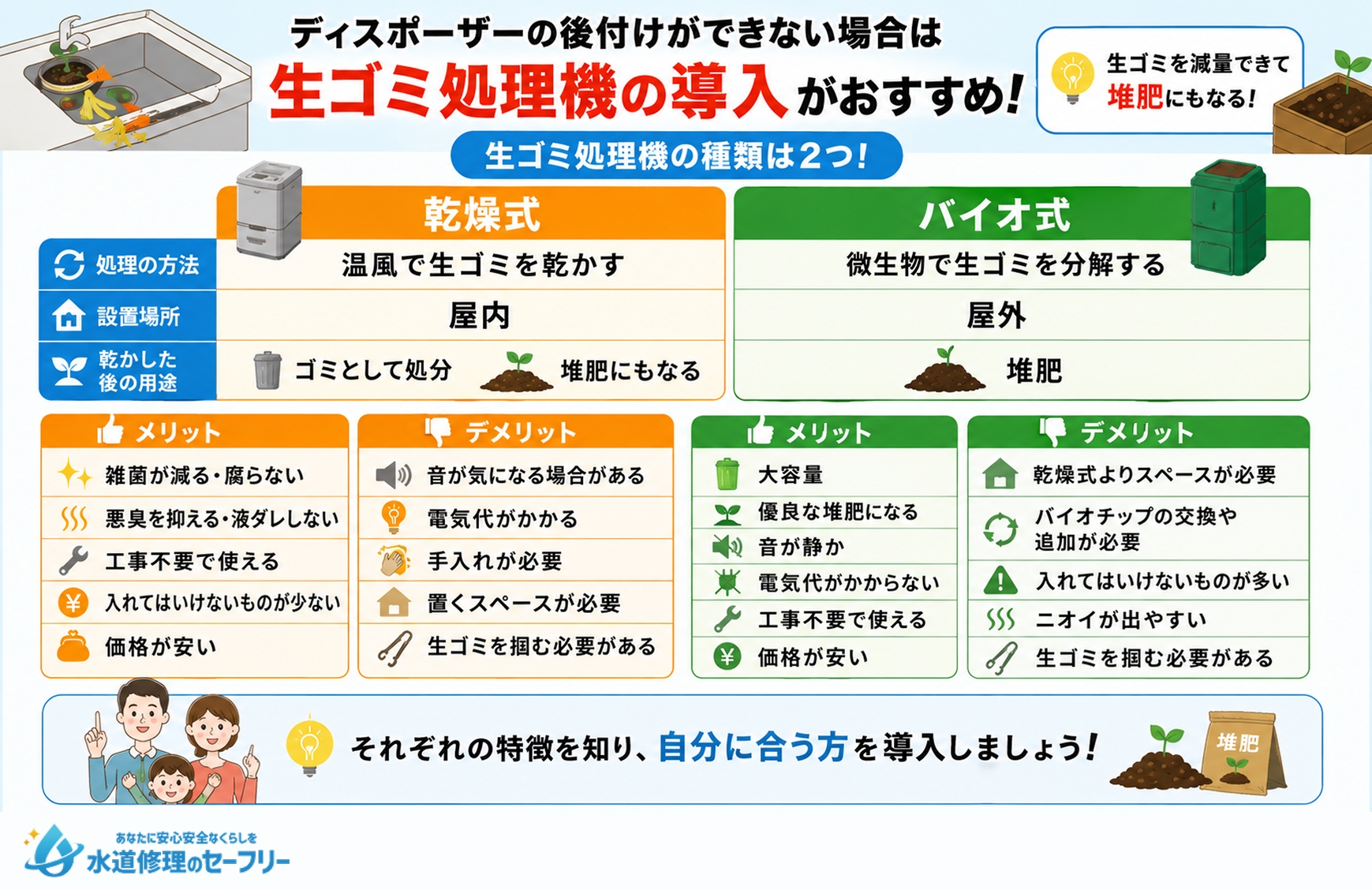 ディスポーザーの後付けが無理なら生ゴミ処理機もおすすめ