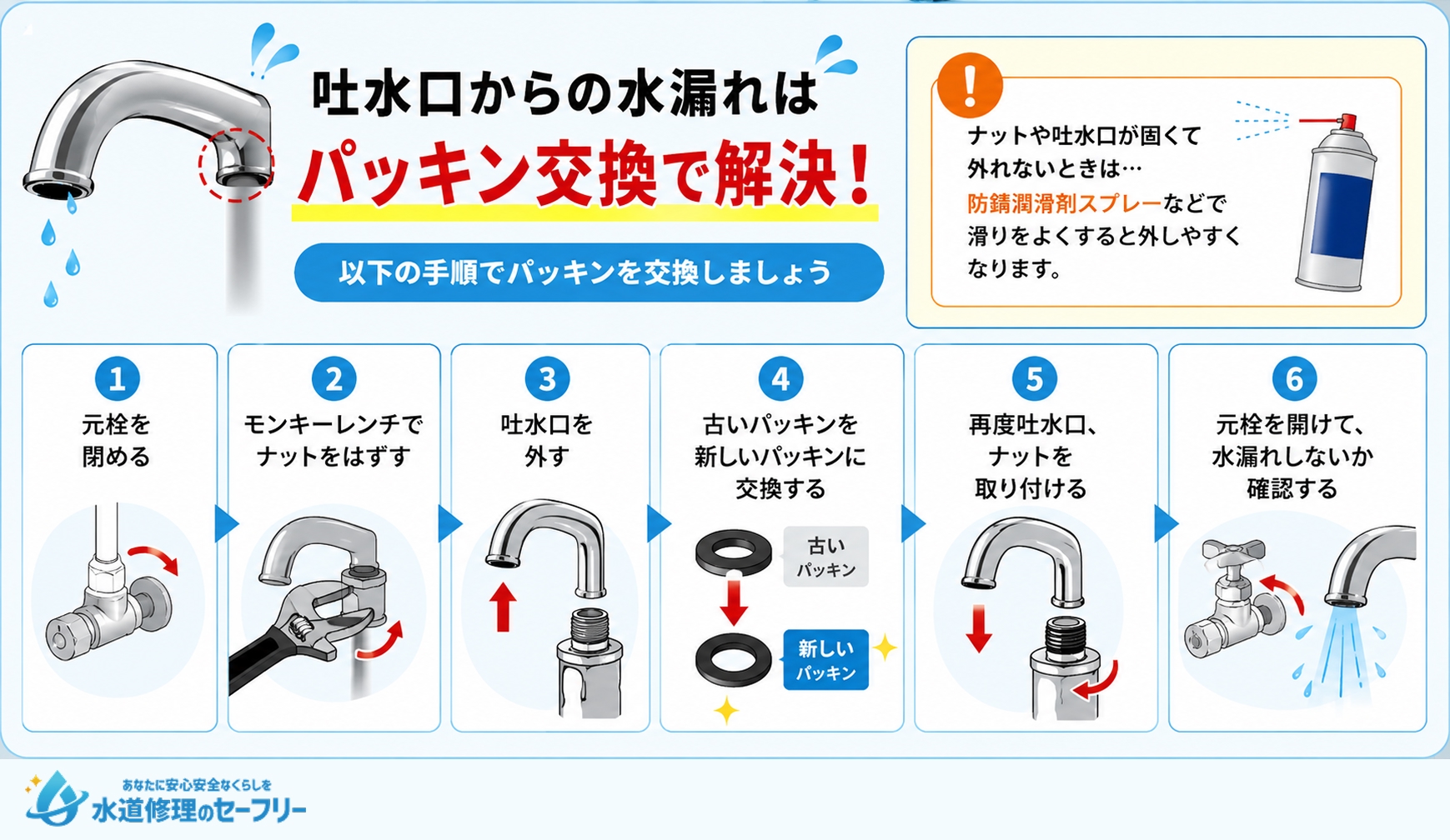 吐水口からは吐水口と本体の間のパッキン交換で解決！