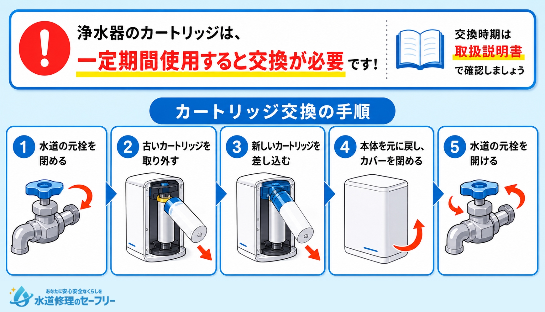 カートリッジの交換のやり方を解説