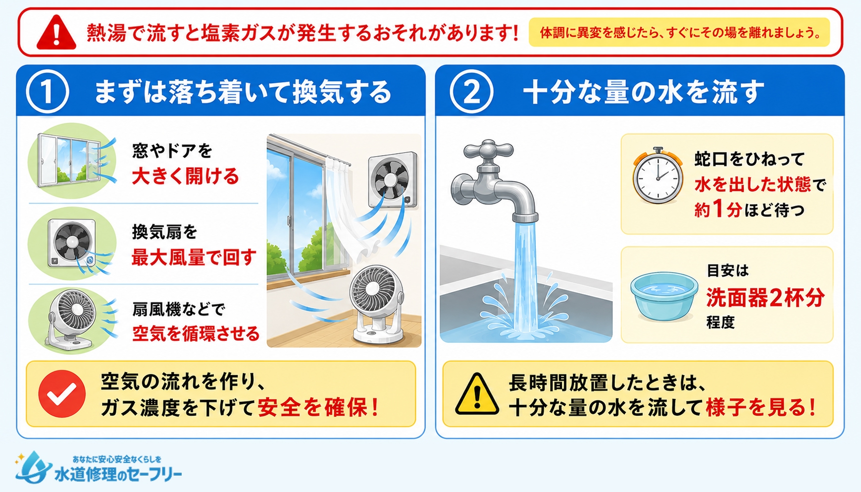 パイプユニッシュをお湯で流してしまったときの対処法を解説