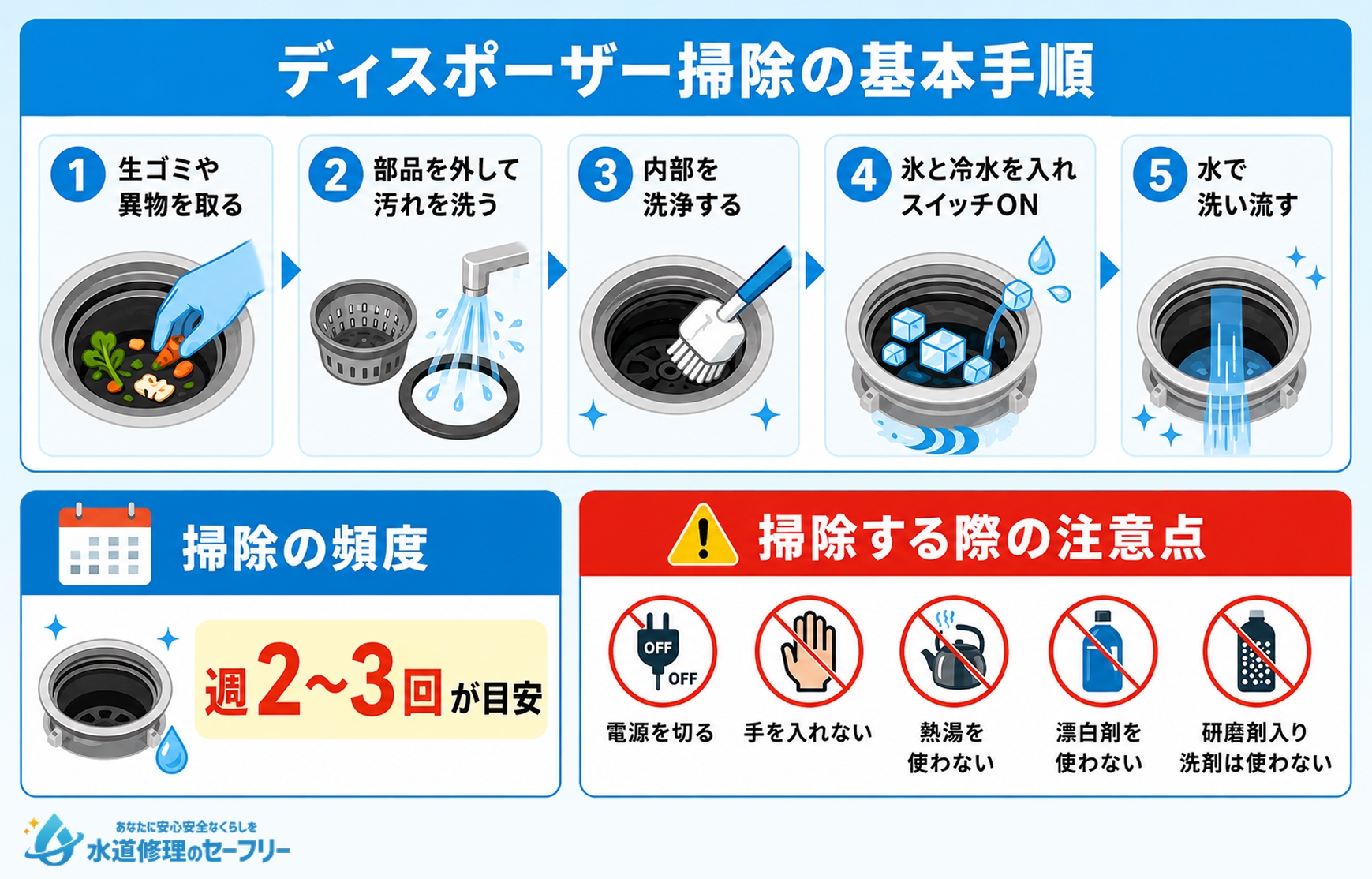 ディスポーザー掃除の基本を解説