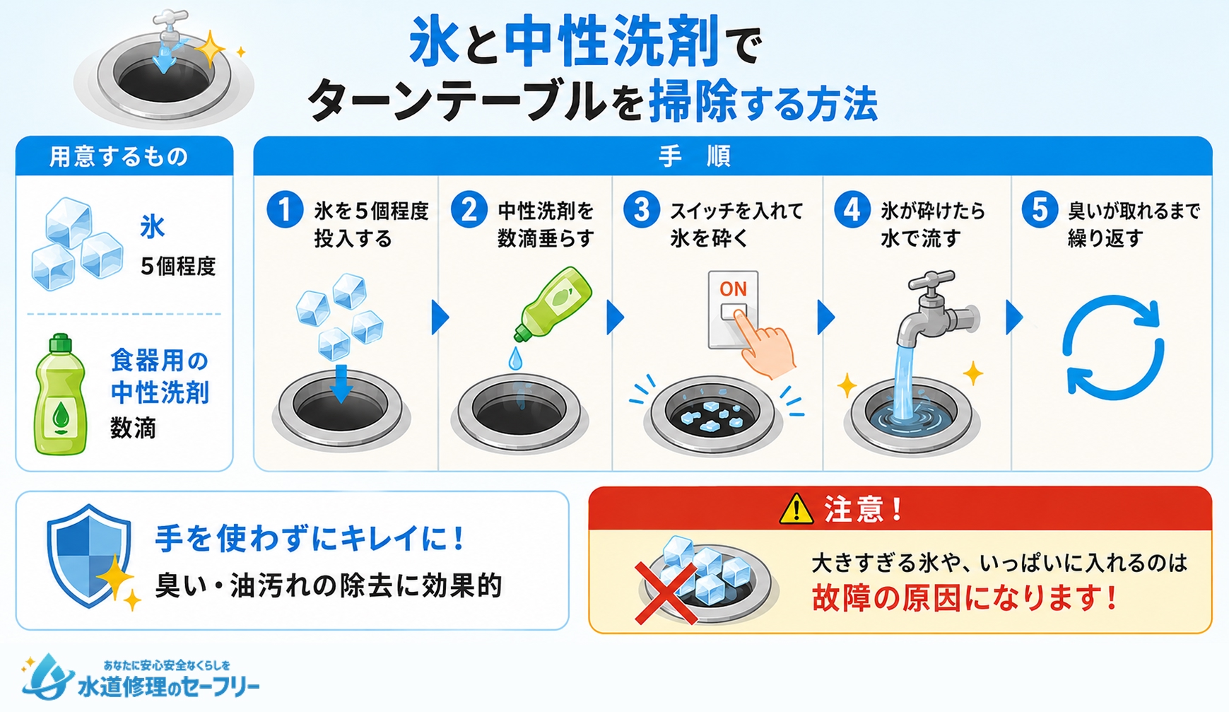 ターンテーブルを掃除するやり方を解説