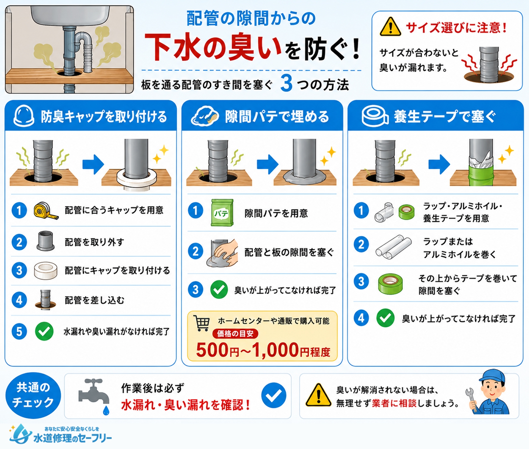 配管が通る板の隙間を塞ぐやり方を解説