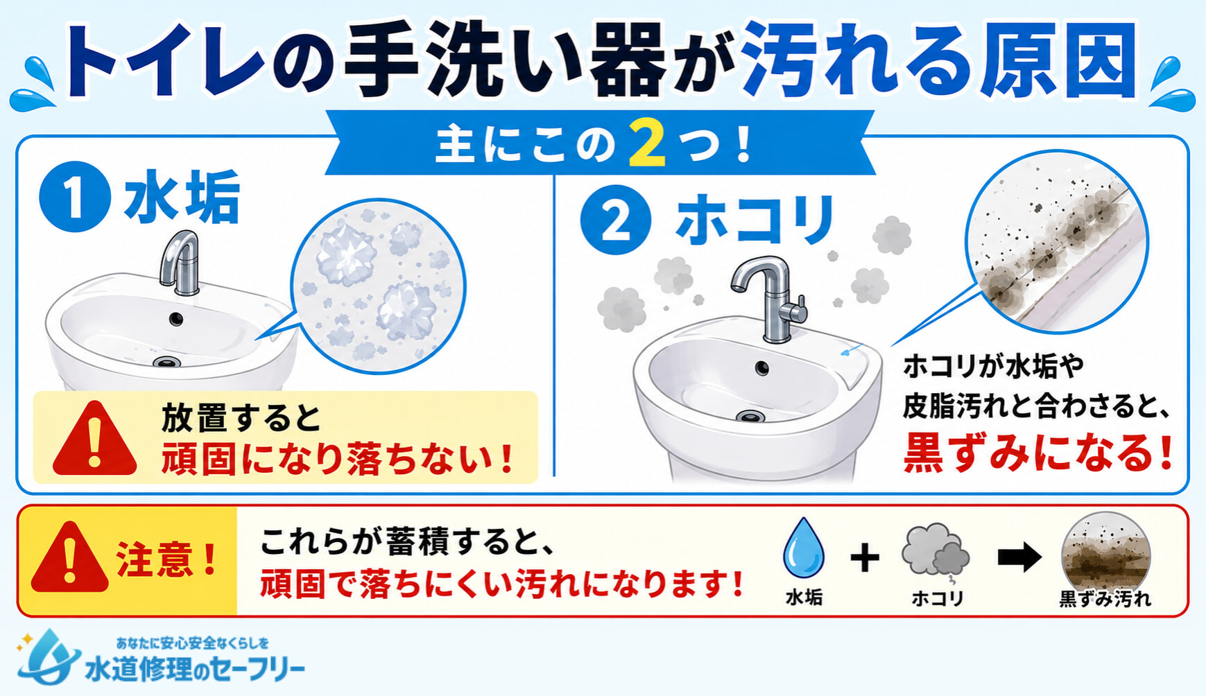 トイレの手洗い器が汚れる2つの原因を紹介