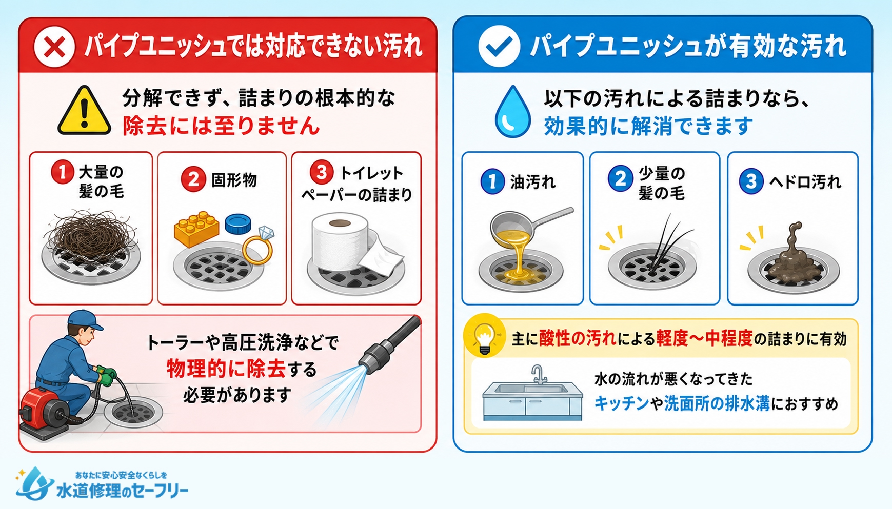 パイプユニッシュでは対応できない汚れと対応できる汚れを解説
