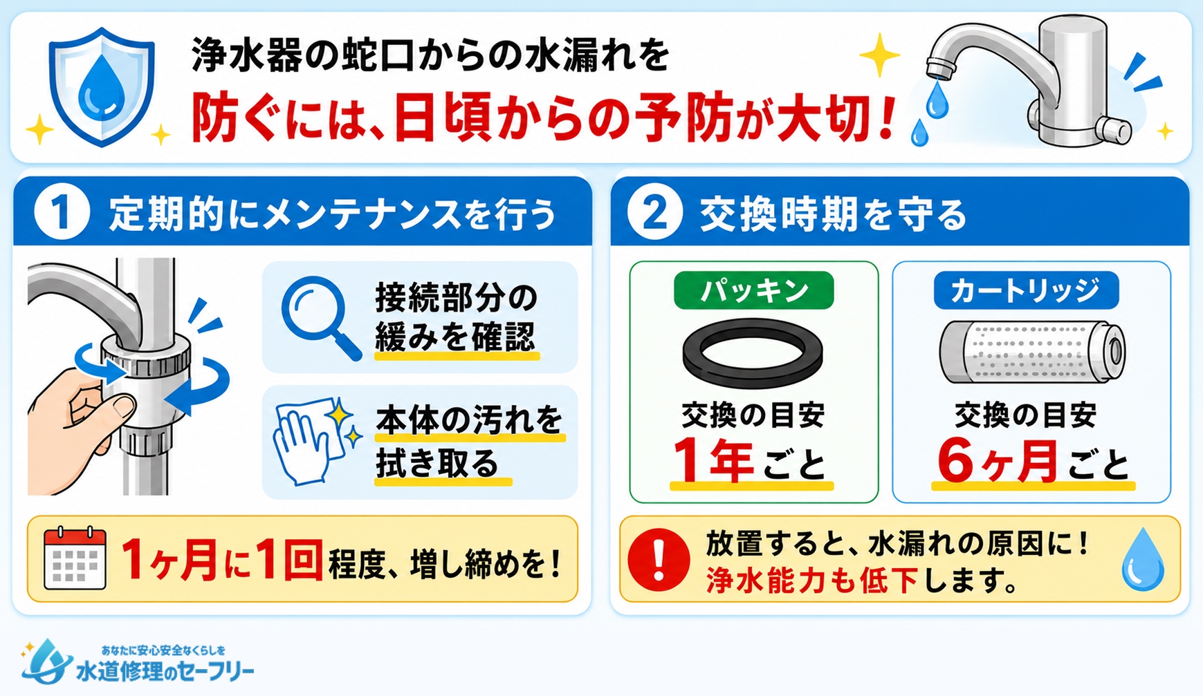 浄水器の蛇口部分からの水漏れ予防法を解説