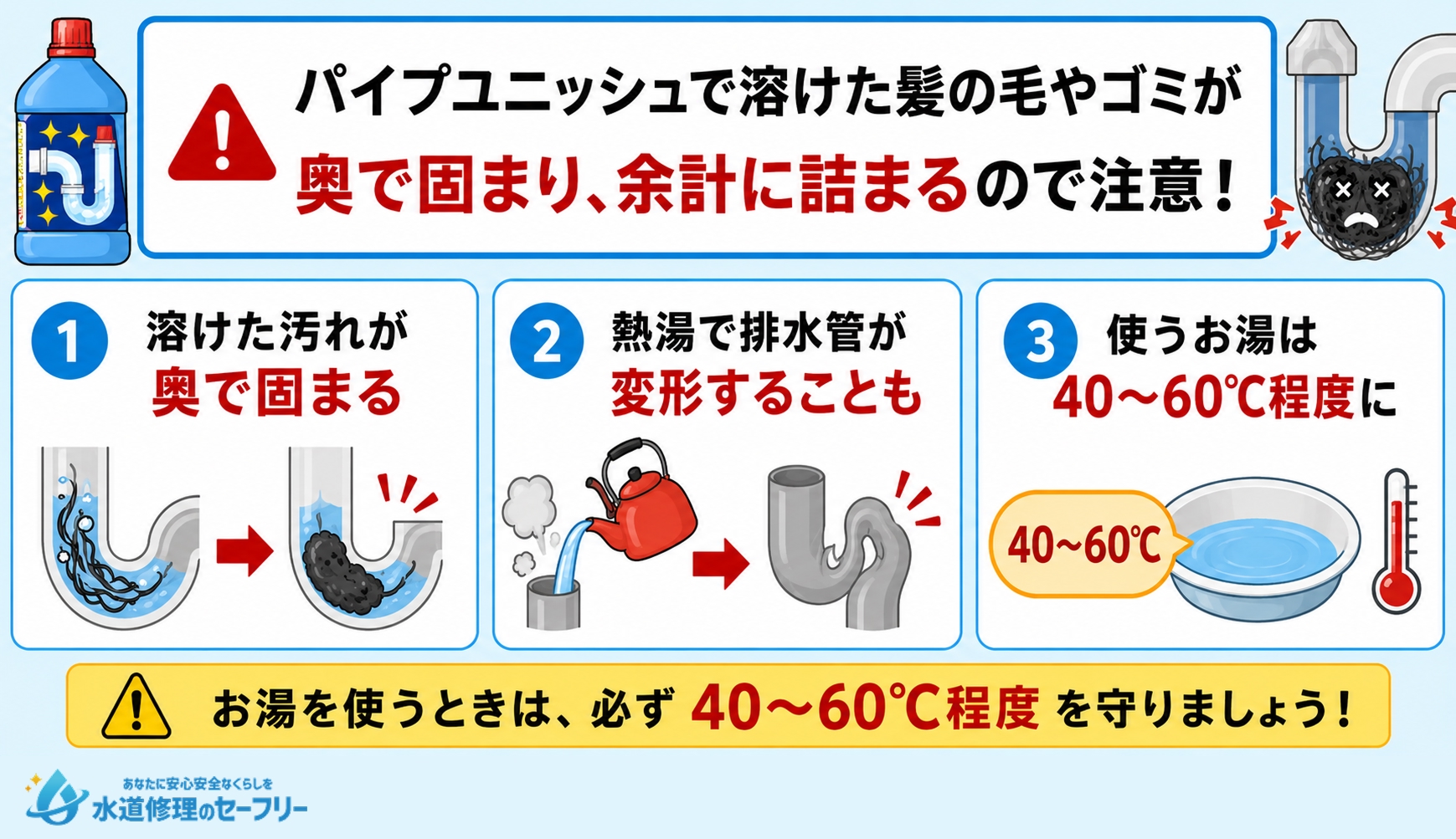 パイプユニッシュをお湯で流して余計詰まったケースも!原因を解説