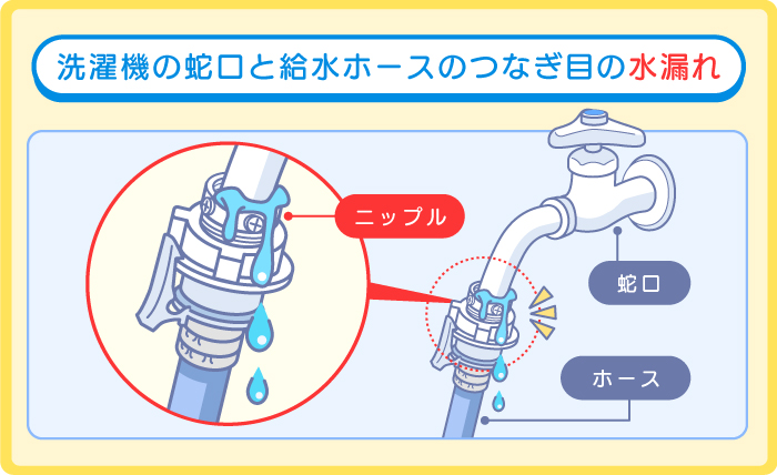 洗濯機の蛇口と給水ホースのつなぎ目（ニップル）の水漏れ