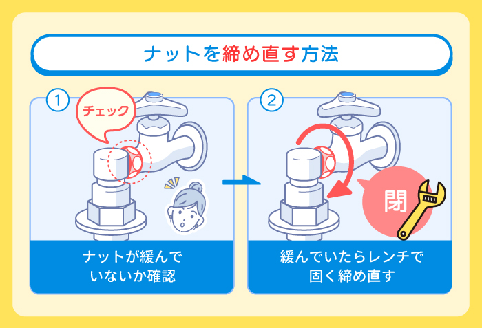 洗濯機蛇口ハンドルのナットを締める方法