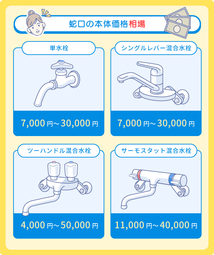 ホームセンターでの蛇口交換にかかる料金相場