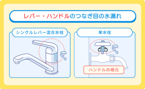 レバー・ハンドルのつなぎ目の水漏れ