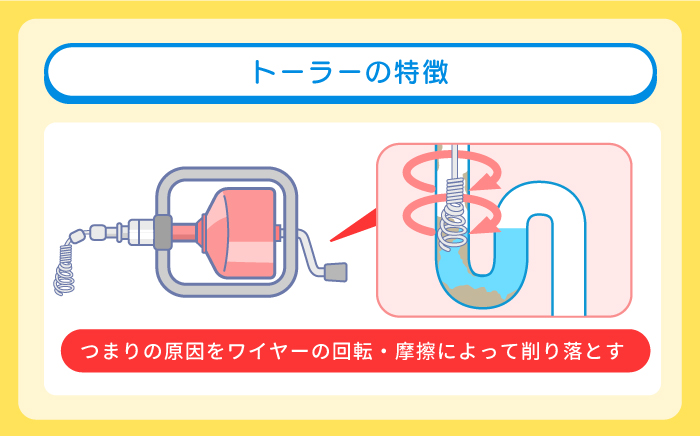 排水溝の詰まりを溶かすトーラー洗浄