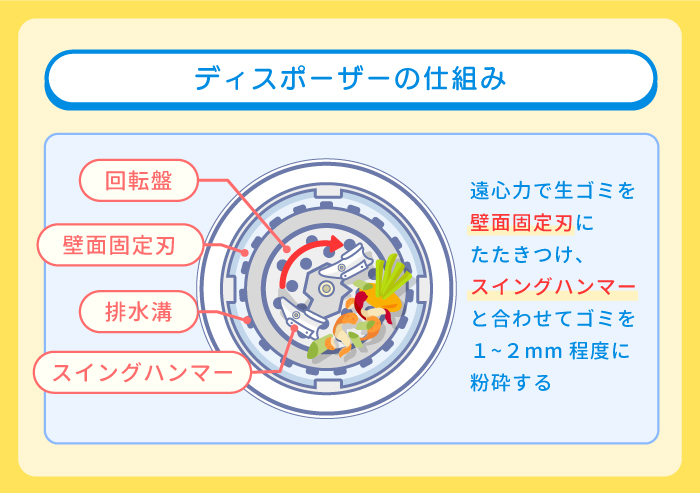 ディスポーザーの仕組み