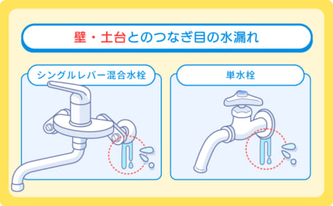 壁・土台とのつなぎ目の水漏れ