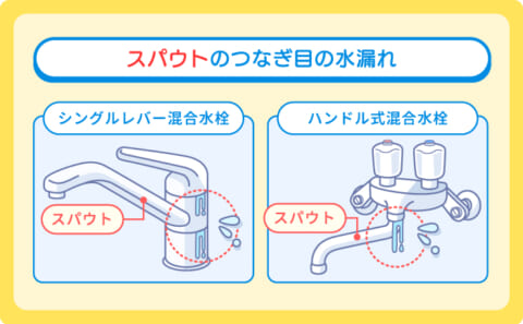スパウトのつなぎ目の水漏れ