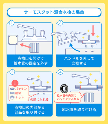 サーモスタット混合水栓の場合