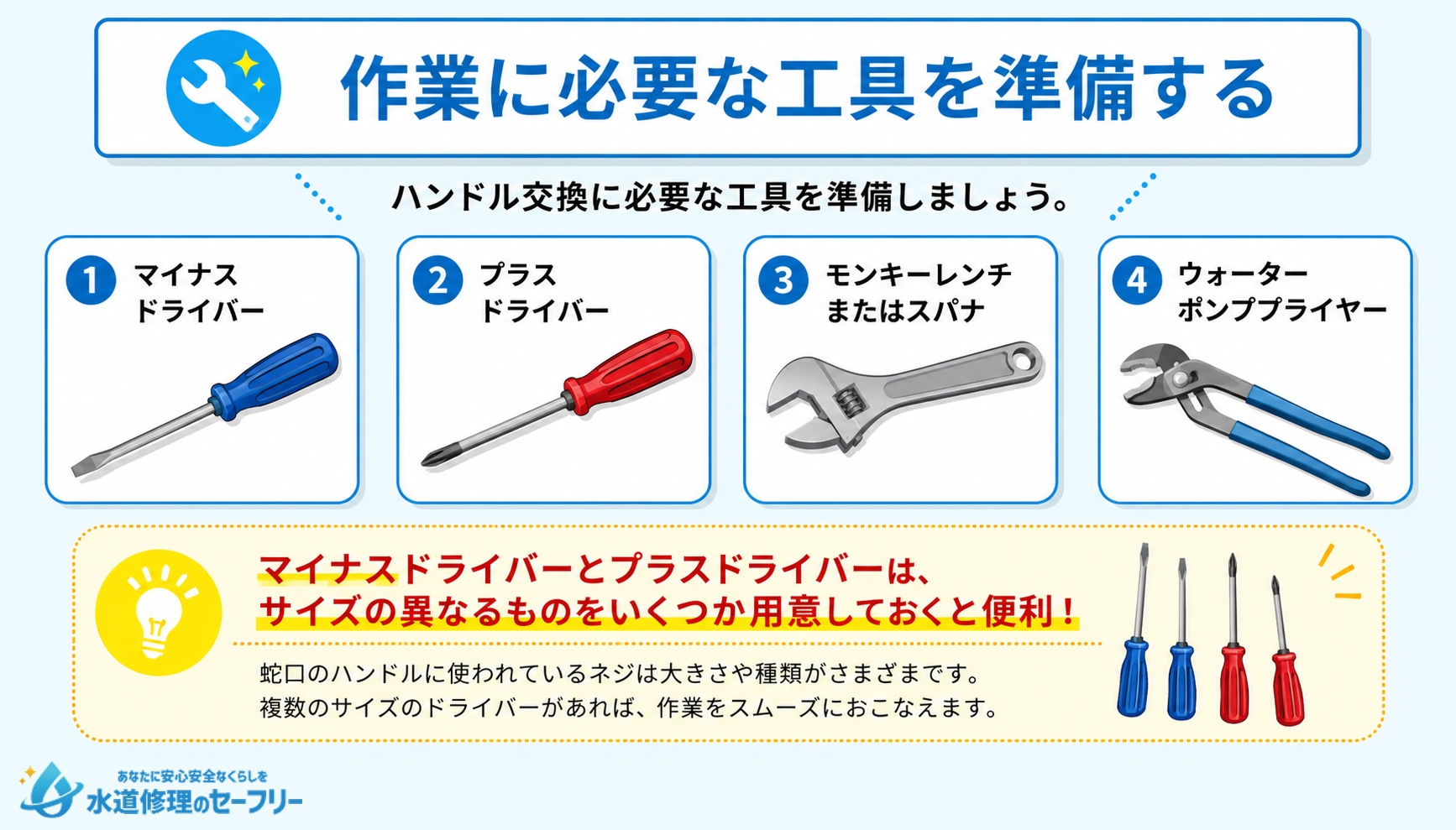 作業に必要な工具を準備する