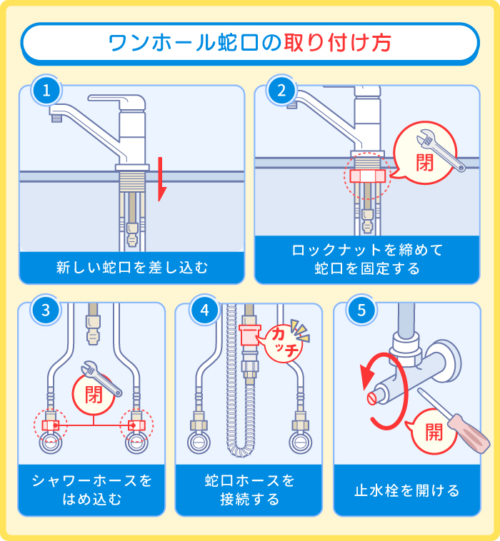 蛇口の取り付け方